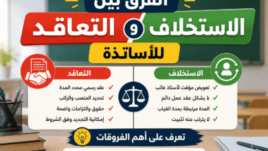 الفرق بين الاستخلاف والتعاقد للأساتذة.. تعرف على أهم الفروقات