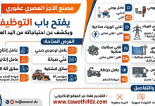 مصنع الآجر العصري عموري يفتح باب التوظيف ويكشف عن احتياجاته من اليد العاملة حسب التخصصات.