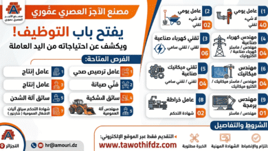مصنع الآجر العصري عموري يفتح باب التوظيف ويكشف عن احتياجاته من اليد العاملة حسب التخصصات.