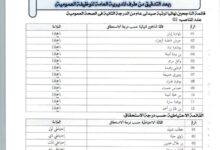 وزارة الصناعة تعلن قائمة الناجحين نهائيًا والاحتياط في مسابقة التوظيف