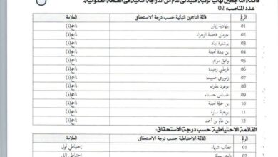 وزارة الصناعة تعلن قائمة الناجحين نهائيًا والاحتياط في مسابقة التوظيف