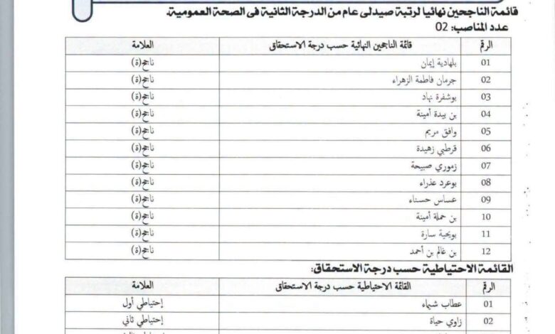 وزارة الصناعة تعلن قائمة الناجحين نهائيًا والاحتياط في مسابقة التوظيف