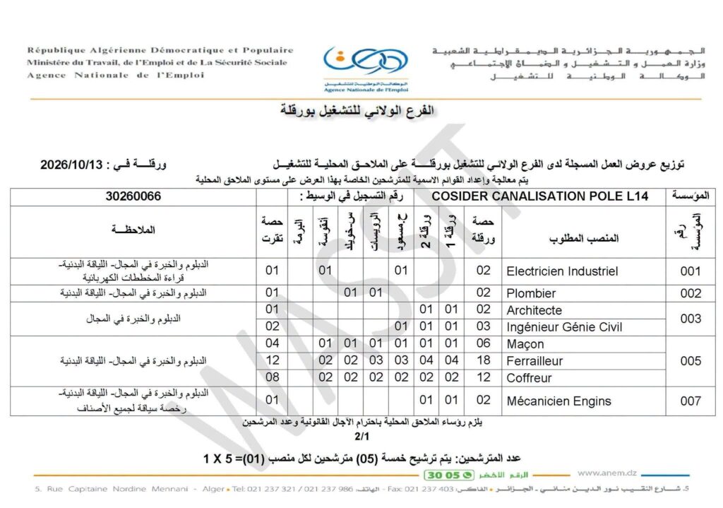 عروض توظيف كوسيدار 2026: مناصب في البناء والهندسة والكهرباء والميكانيكي 4 كوسيدار03 2